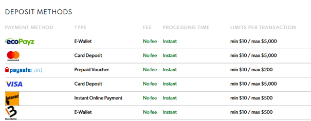 Rizk deposit methods