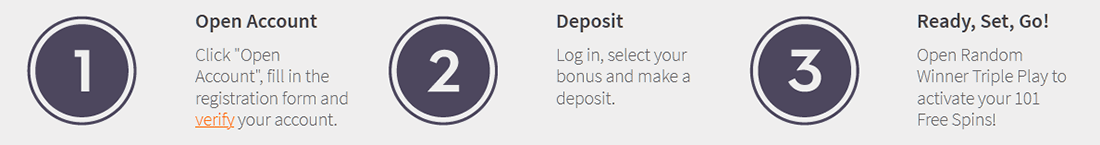 Betsson Bonus Claim Steps