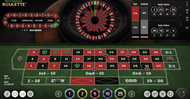 European Roulette Vorschau Infos