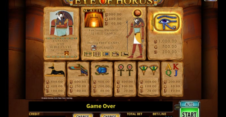 Eye of Horus preview payouts