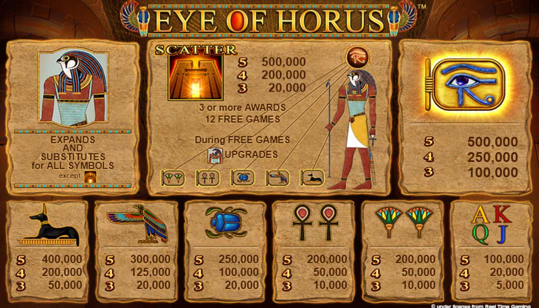 Eye of Horus Symbols