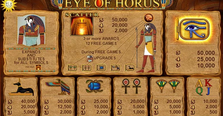 Eye of Horus Vorschau Gewinne