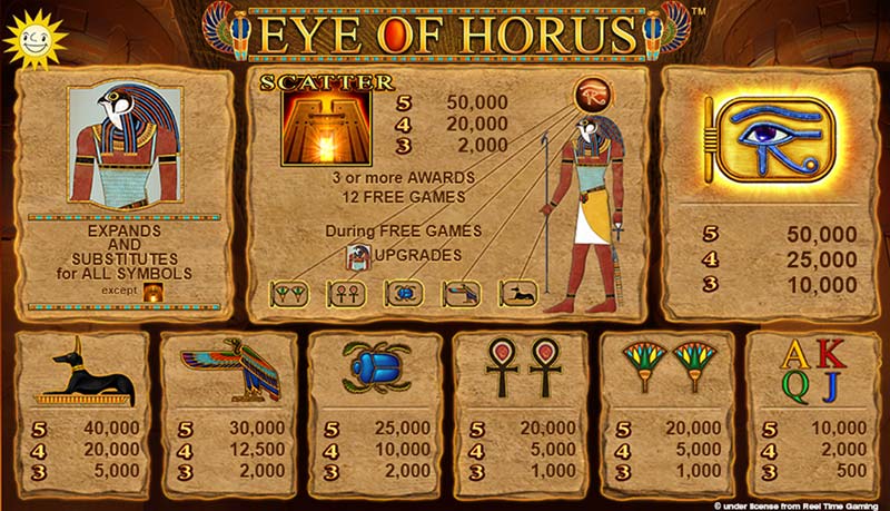 Eye of Horus Vorschau Gewinne