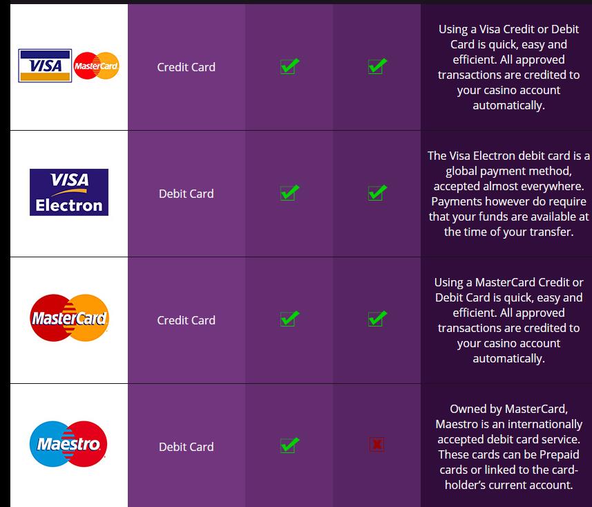 Jackpotcity Payment Options