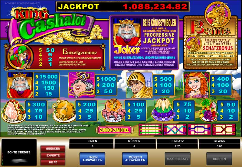 How to Find a Free Ruby Fortune On line casino Slot Internet site