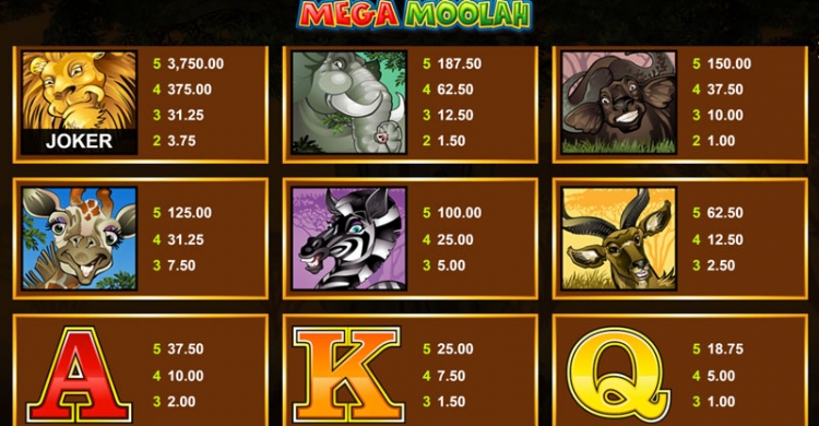 Mega Moolah Payouts