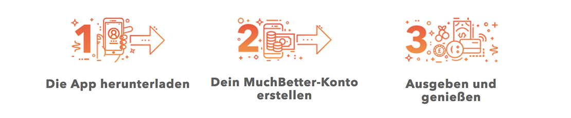 MuchBetter Einzahlung Banner