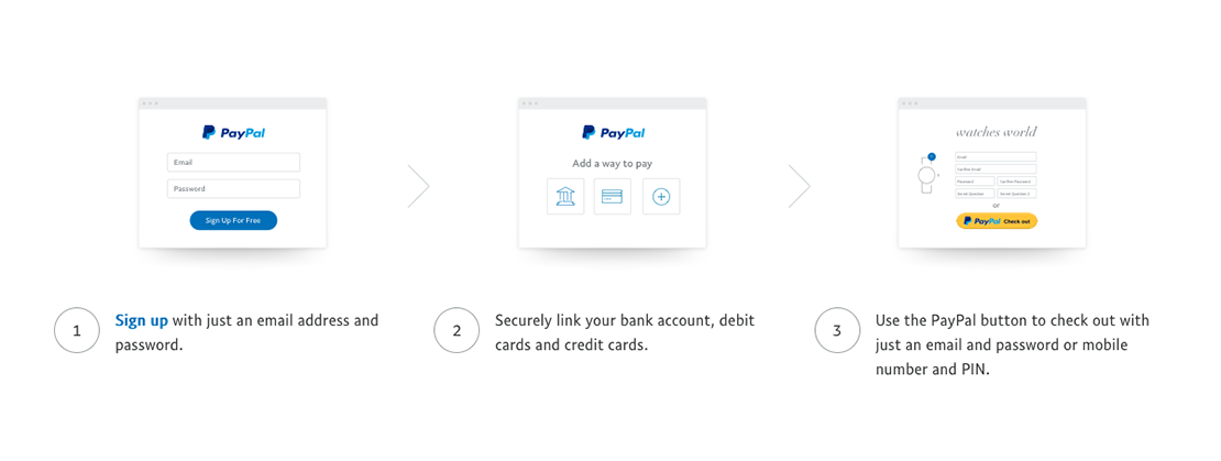 PayPal Signup