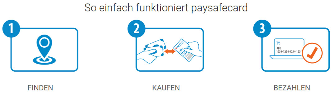 PaysafeCard Erklaerung