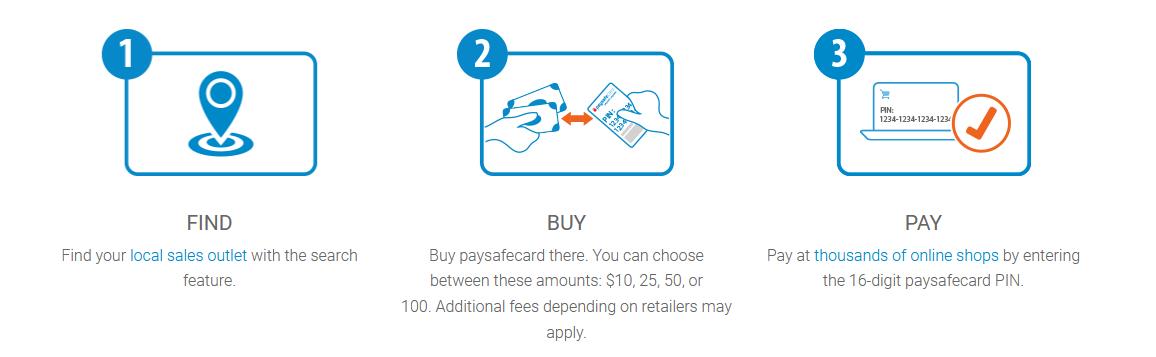 paysafecard customer service paysafecard customer service