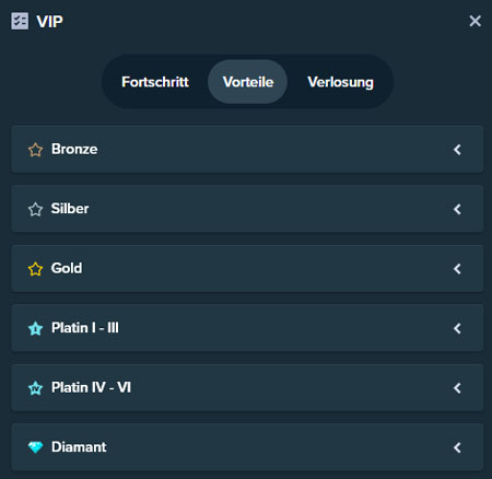 Stake VIP Stufen