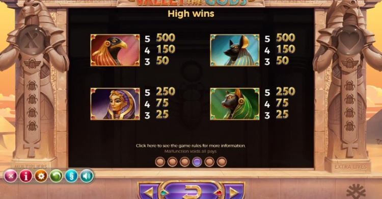 Valley of the Gods Payouts