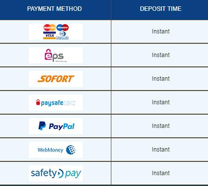 Williiam Hill Payment Options