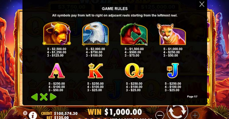 Wolf Gold Payouts